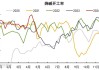 分析人士：烧碱上涨动力不足 价格存在压缩空间