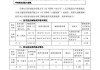 劲仔食品:关于公司董事、高级管理人员部分股份质押及解除质押的公告