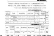 劲仔食品:关于公司董事、高级管理人员部分股份质押及解除质押的公告