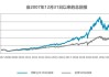 超级电脑将取代Walgreens Boots成为纳斯达克100指数成份股