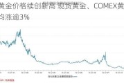 国际黄金价格续创新高 现货黄金、COMEX黄金期货本周均涨逾3%