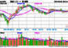 全球科技股 ETF 涨 0.97%：科技行业 ETF 等多只 ETF 涨跌各异