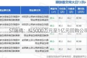 ST瑞德：拟5000万元至1亿元回购公司股份