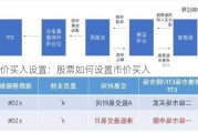 市价买入设置：股票如何设置市价买入