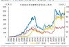 黄金市场实际趋势的关系如何？这些关系对投资者有何影响？