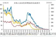 黄金市场实际趋势的关系如何？这些关系对投资者有何影响？