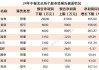 中国黄金国际领涨：黄金股全线飘红，涨幅超5%