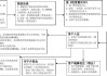 如何了解房屋租赁合同的签订及操作流程？