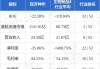 中信里昂：维持中国民航信息网络“跑赢大市”评级 目标价下调至9.5港元