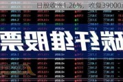 日股收涨1.26%，收复39000点关口