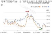 马来西亚棕榈油：出口激增价格升水难修正 油脂市场