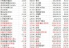 金鹰基金2024Q2非货规模缩水74亿，排名从第76位降至87位，公司总经理为周蔚，上任两年多公司总规模不增反降