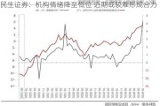 民生证券：机构情绪降至低位 近期或较难形成合力