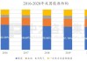 中共中央、国务院：到2030年节能环保产业规模达到15万亿元左右，非化石能源消费比重提至约25%