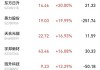 北京北辰实业股份(00588)：每股A股将于7月8日派发现金红利0.02元