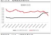 烧碱盘面回落，苯乙烯库存增加
