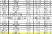 170亿玉溪兄弟，100亿出海建厂