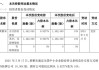 ESR(01821)：KM雇员持股计划下发行1.05万股普通股