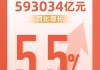 国家统计局：上半年高技术产业投资同比增长10.6% 快于全部投资6.7个百分点