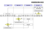 投资决策的流程：从分析到执行的全面指南