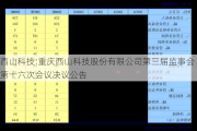 西山科技:重庆西山科技股份有限公司第三届监事会第十六次会议决议公告