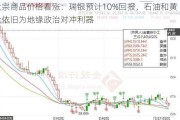 大宗商品价格看涨：瑞银预计10%回报，石油和黄金依旧为地缘政治对冲利器