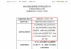 中国银行无锡分行被罚100万元：贷后管理不到位 内部控制不到位 违规收取手续费