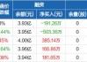 锦富技术(300128.SZ)：部分管理层拟合计增持1200万元至1800万元股份