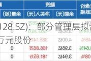 锦富技术(300128.SZ)：部分管理层拟合计增持1200万元至1800万元股份