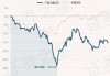 广发利鑫灵活配置混合A：净值1.9390元下跌0.62%，近6个月收益率-8.67%