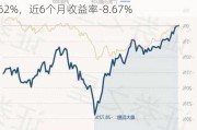 广发利鑫灵活配置混合A：净值1.9390元下跌0.62%，近6个月收益率-8.67%