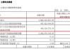 港股公告掘金 | 浙商证券约11.35亿元再受让国都证券7.4159%股权 舜宇光学科技5月手机镜头出货量同比增长9.6%