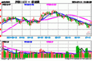 华泰柏瑞沪深300ETF：成交额破80亿，溢价风险引关注