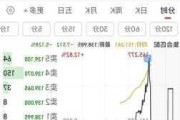 福沃德工业盘中异动 股价大跌5.50%