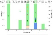 十债期货的风险和收益如何评估？这些评估方法在不同市场环境下有何不同应用？