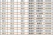 揭秘涨停丨多只半年报业绩预增股亮了