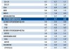 IMF下调今年美国经济增长预期 警告其贸易政策可能带来危险