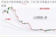 沪金主力合约收跌 0.37%：5 月 30 日夜盘主力合约收盘