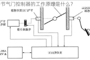 电子节气门控制器的工作原理是什么？