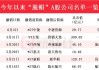 西域旅游(300859.SZ)：截至6月20日，公司股东人数13583