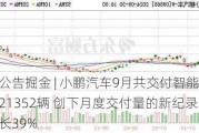 港股公告掘金 | 小鹏汽车9月共交付智能电动汽车21352辆 创下月度交付量的新纪录 同比增长39%