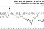 银价超30美元大关：黄金比值80盎司对比20年平均水平68盎司