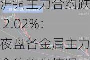 沪铜主力合约跌 2.02%：夜盘各金属主力合约收盘情况