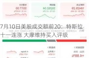 7月10日美股成交额前20：特斯拉十一连涨 大摩维持买入评级