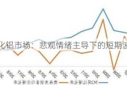 氧化铝市场：悲观情绪主导下的短期波动