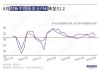 关注美日两国服务业PMI，美/日短期看跌至150下方