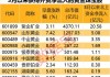 金价再创历史新高，黄金股集体高开，招金矿业和山东黄金涨超4%