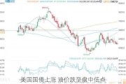 美国国债上涨 油价跌至盘中低点