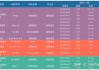 三叶草生物-B现涨超11% 二价RSV疫苗I期研究结果积极