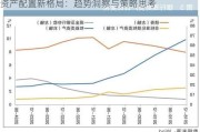 资产配置新格局：趋势洞察与策略思考